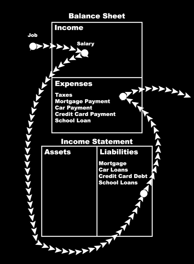 BEOK-Web-Design-Company-cash-flow-pattern-of-a-middle-class-person
