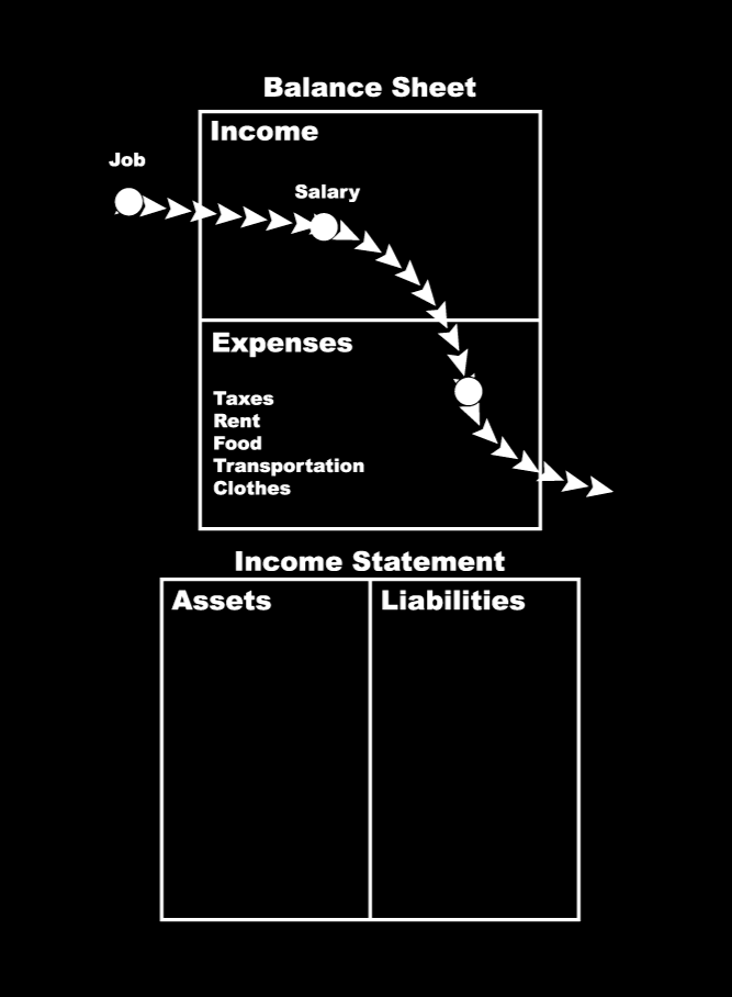 BEOK-Web-Design-Company-cash-flow-pattern-of-a-poor-person