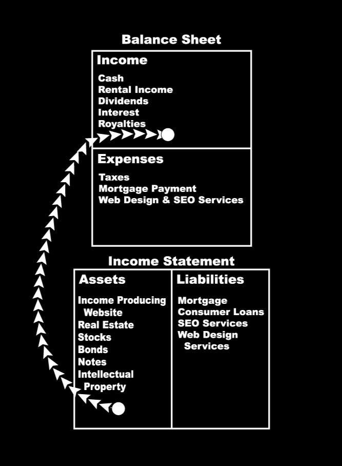 BEOK-Web-Design-Company-cash-flow-pattern-of-a-rich-person