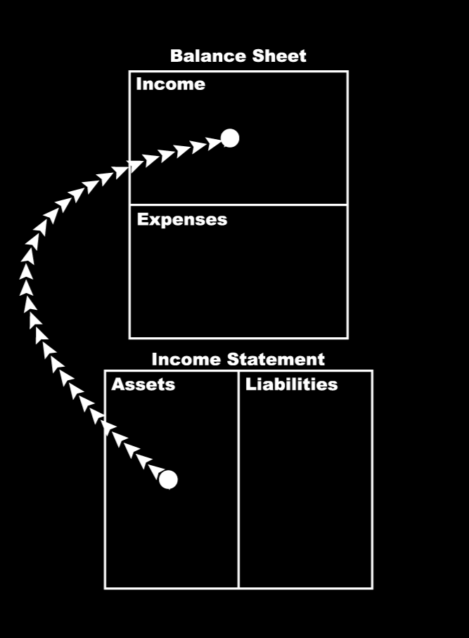 BEOK-Web-Design-Company-cash-flow-pattern-of-an-asset