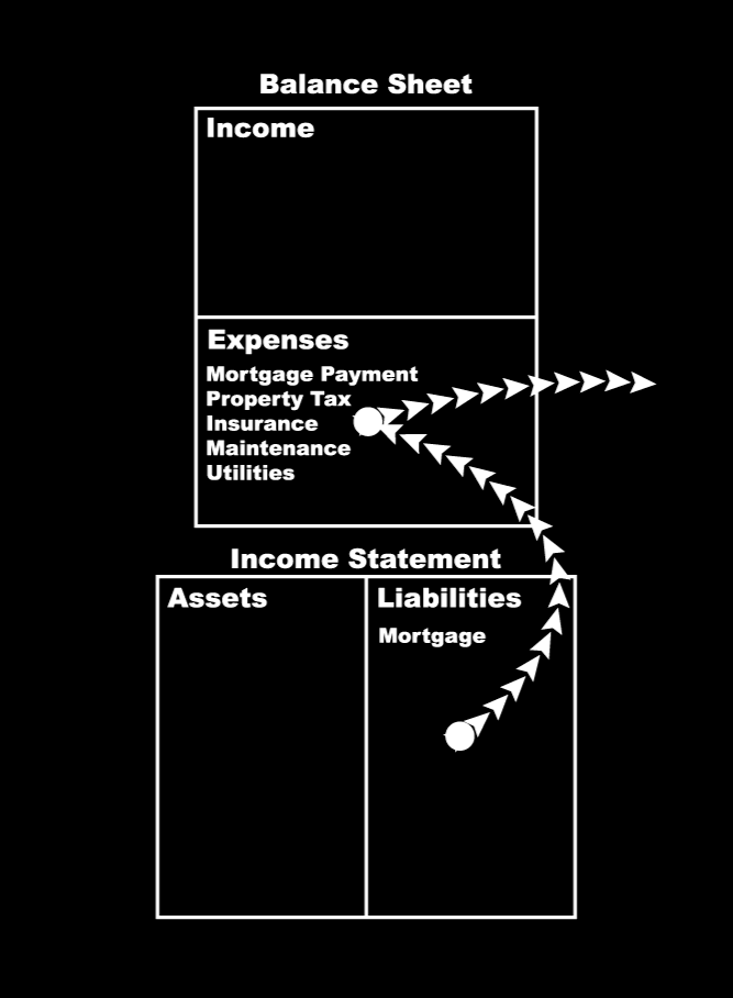 BEOK-Web-Design-Company-cash-flow-pattern-proving-your-home-is-not-an-asset